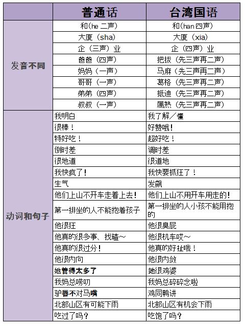 普通话和台湾国语5