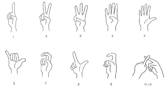 中国の数字 イーチャイナ池袋校 中国語教室 中国での手を使った数字の表し方