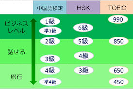 中国語検定 イーチャイナ池袋校 中国語教室 日本中国語検定協会実施の日本国内で通じる中国語資格