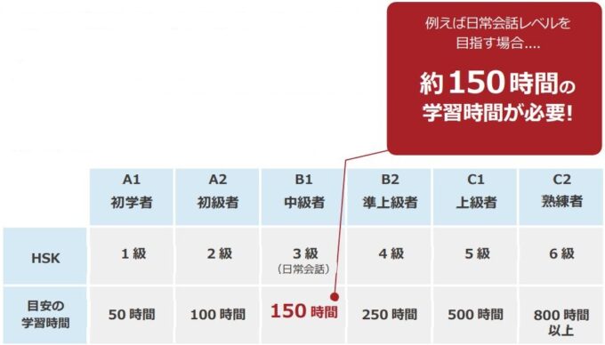 イーチャイナアカデミーご見学者へのご案内 イーチャイナ池袋校 中国語教室 中国語を効率よく上達するためには