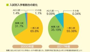 小学生の親向け 中国語を学んだ方が良い理由 イーチャイナ池袋校 中国語教室 変化が激しい時代に