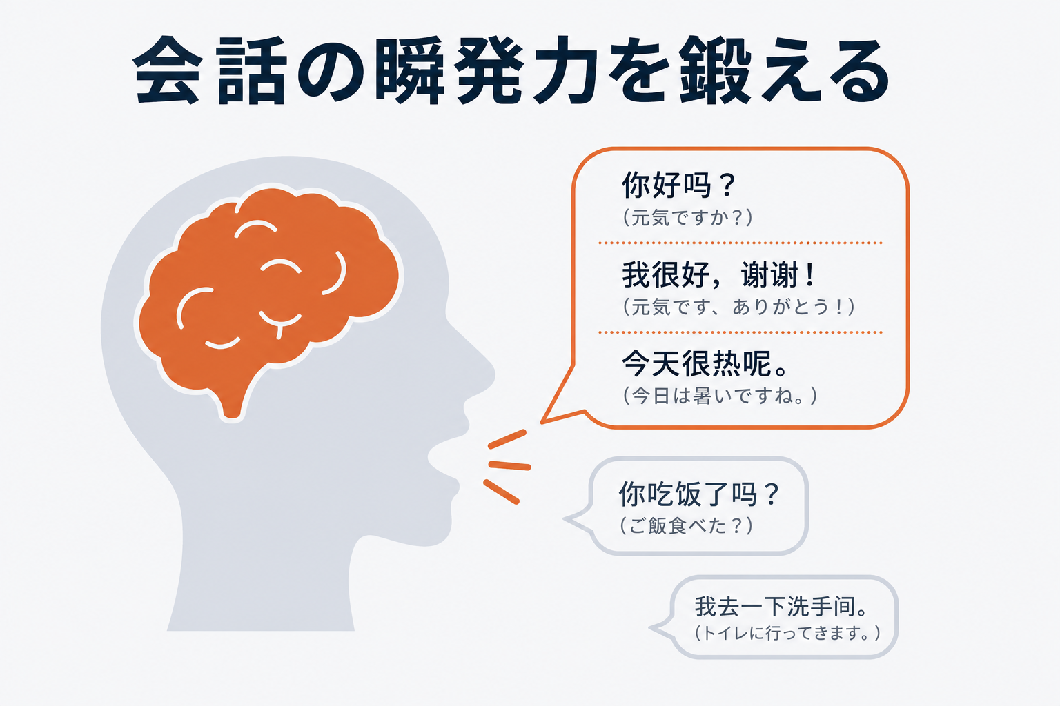 会話の瞬発力を鍛える
