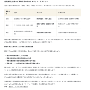 iphoneステーション様の記事内でイーチャイナ池袋校が紹介されました